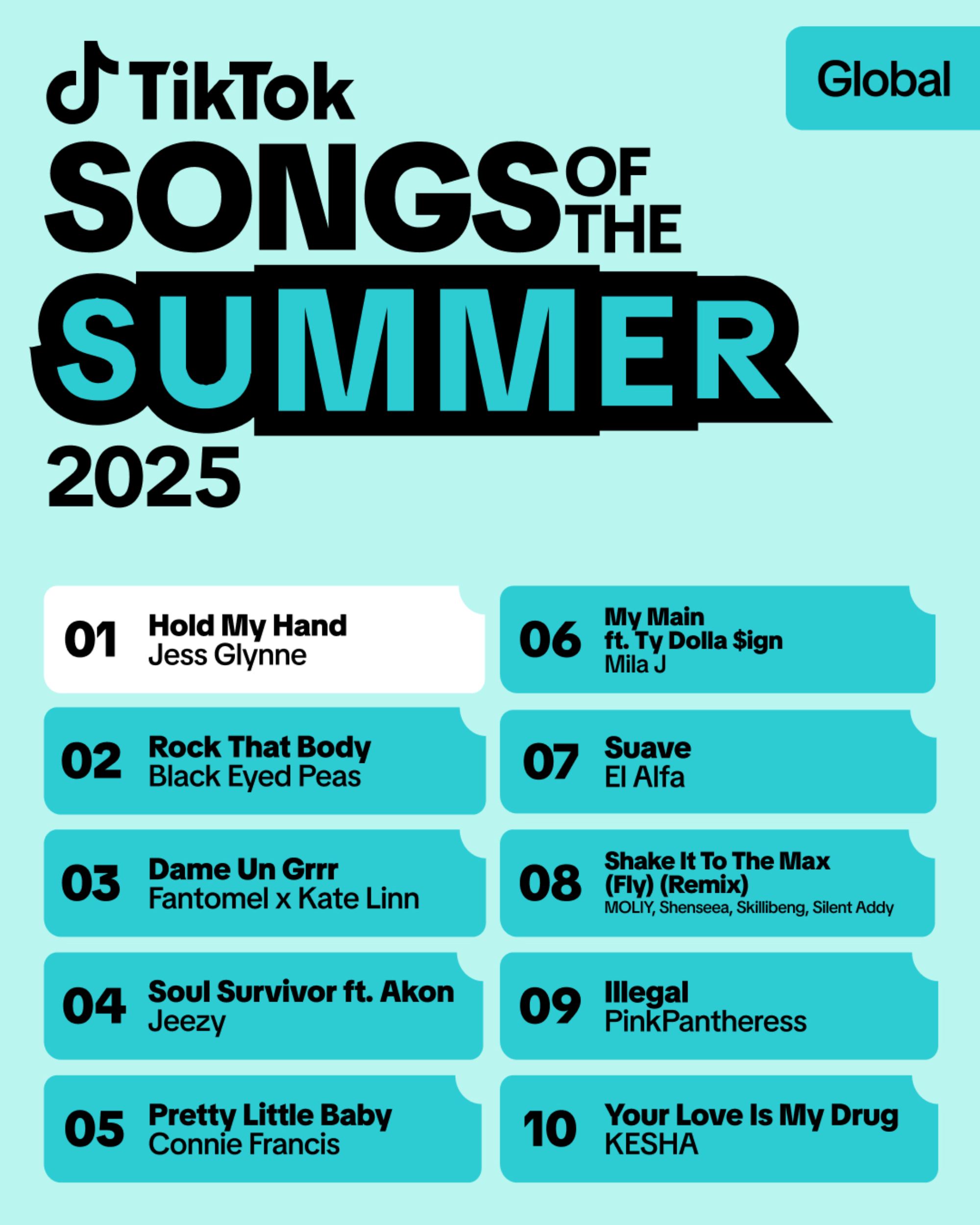 TikTok's Global 'Songs of The Summer' for 2025. CREDIT: PRESS