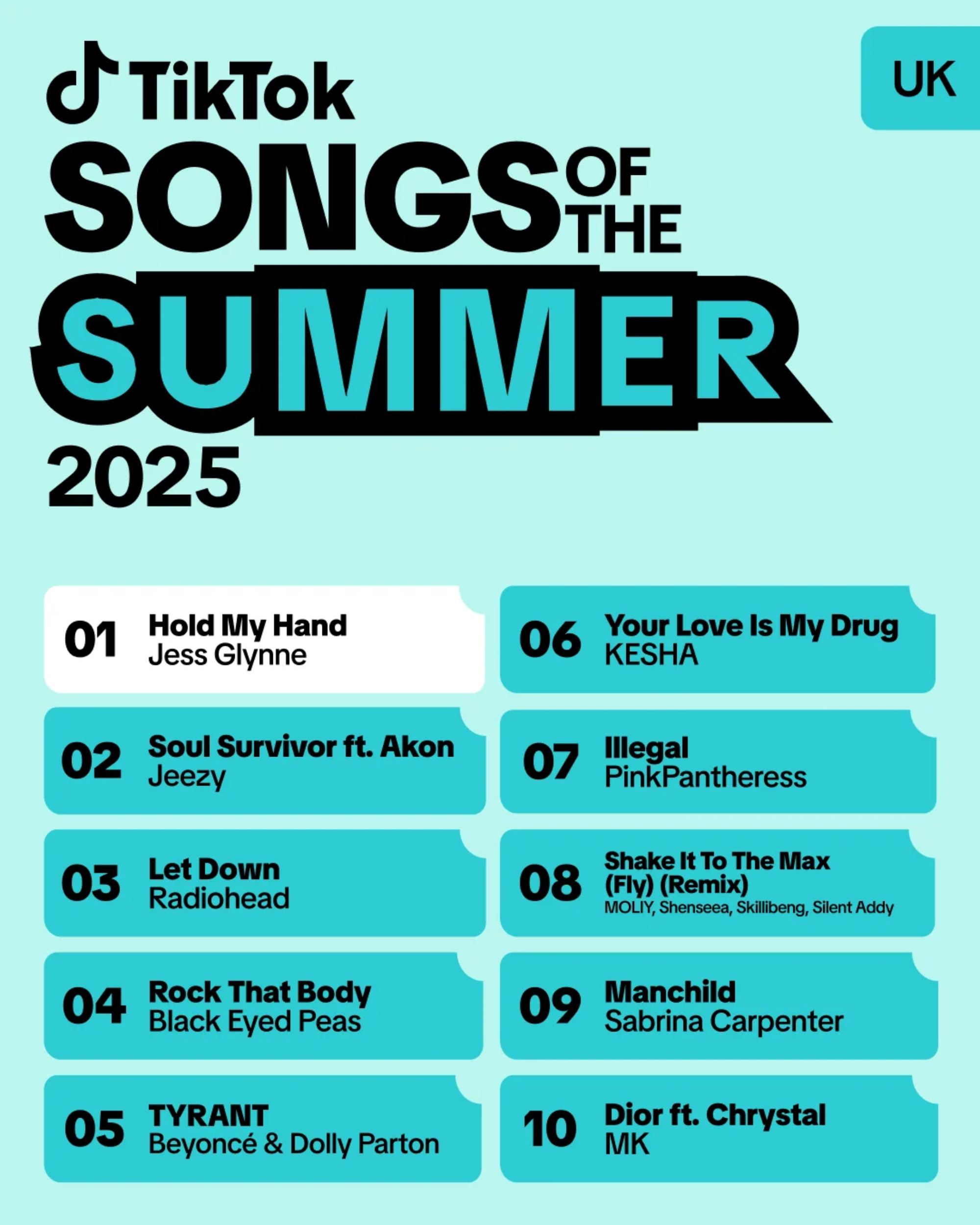 TikTok's 'Songs of The Summer' for 2025. CREDIT: PRESS