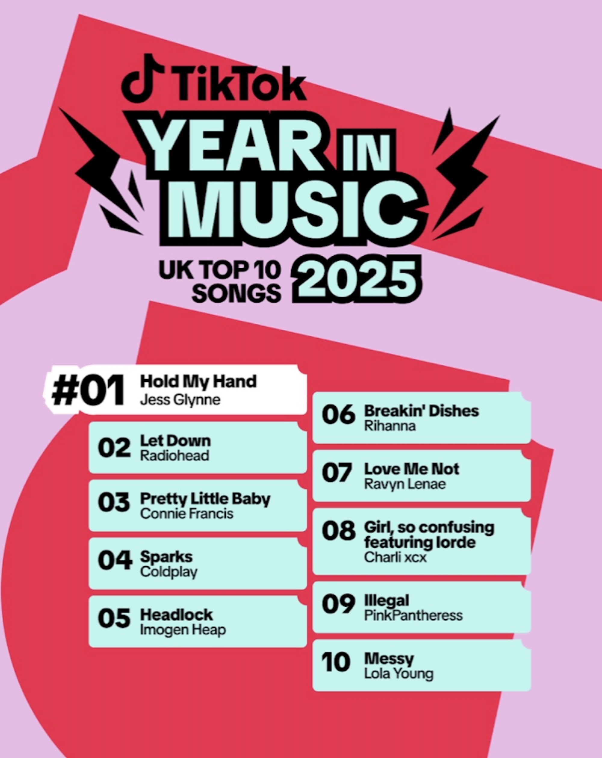 TikTok UK Top 10 songs 2025. CREDIT: TikTok